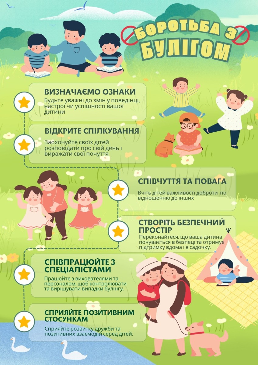 Протидія булінгу