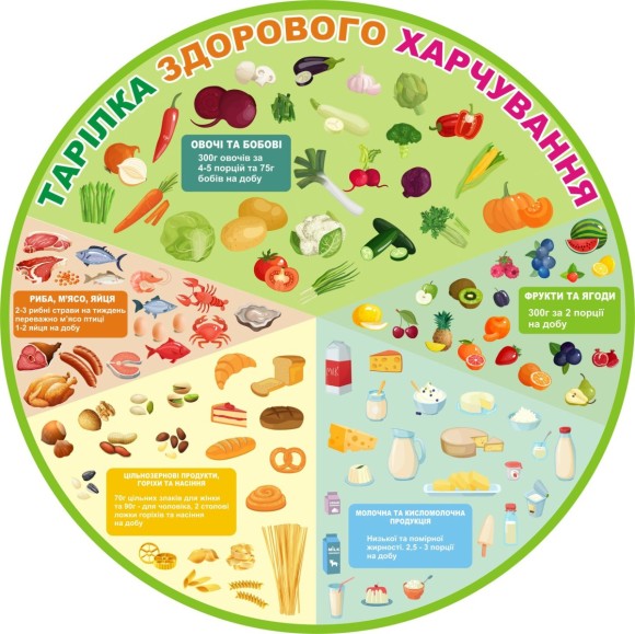 Поради